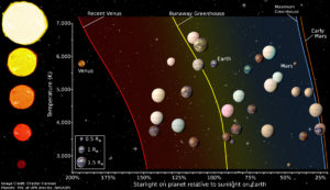 seff_hz_new_kepler_nolabels